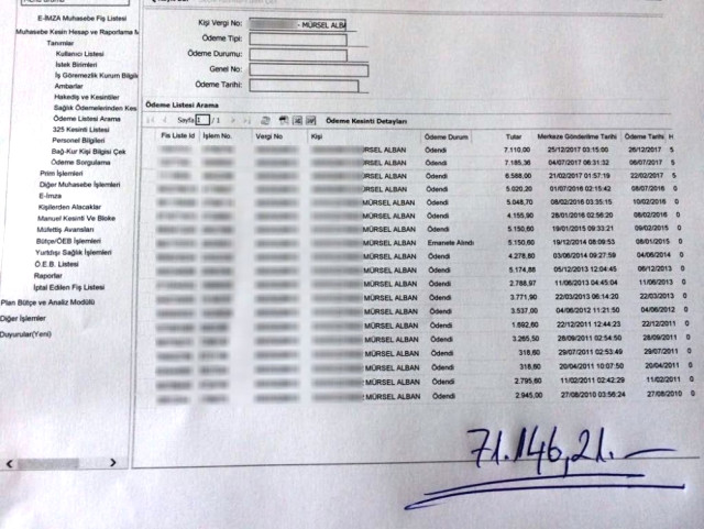 Muğla CHP ‘Adayı Alban’ın Sgk Dan 71 Bin Lira Rapor Parası Aldığı İddiası